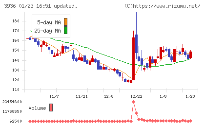 グローバルウェイチャート