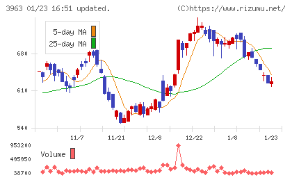 シンクロ・フードチャート