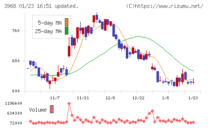 セグエグループチャート