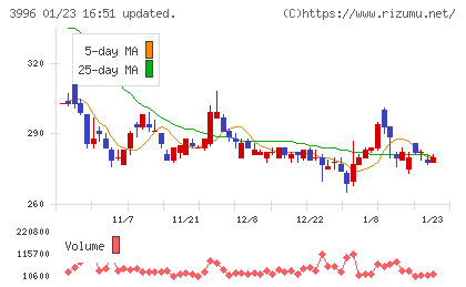 サインポストチャート