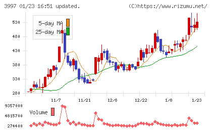 トレードワークスチャート