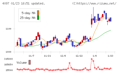 高圧ガス工業チャート