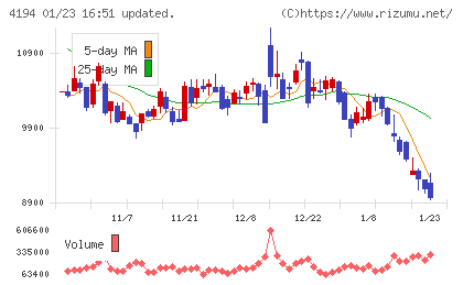 ビジョナルチャート