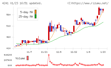 アテクトチャート