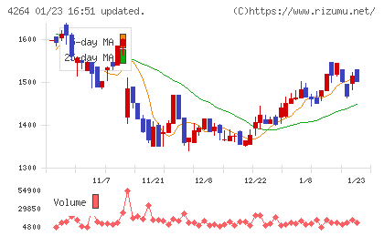 セキュアチャート