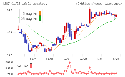 ジャストプランニングチャート