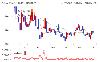 テクセンドフォトマスクチャート