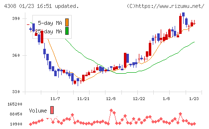 Ｊストリームチャート