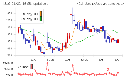 ビーマップチャート