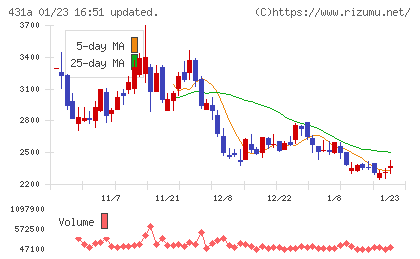 ユーソナーチャート