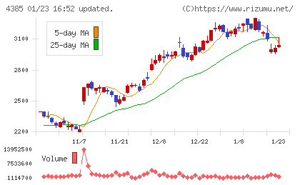 メルカリチャート
