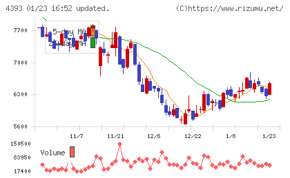 バンク・オブ・イノベーションチャート