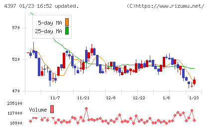 チームスピリットチャート