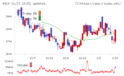 フレクトチャート