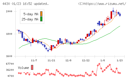 東海ソフトチャート