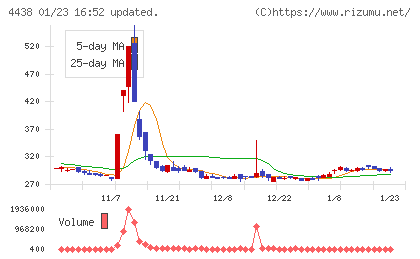 Ｗｅｌｂｙチャート