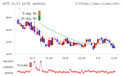ＨＥＮＮＧＥチャート