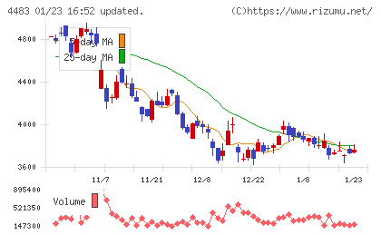 ＪＭＤＣチャート