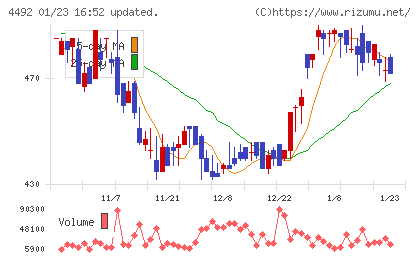 ゼネテックチャート