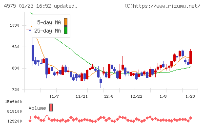キャンバスチャート