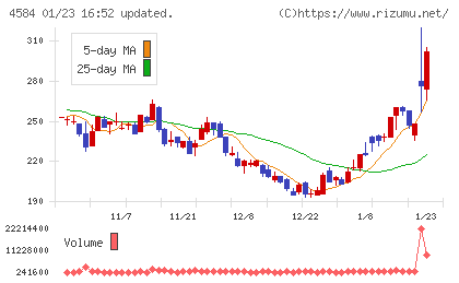 キッズウェル・バイオチャート