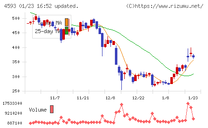 ヘリオスチャート