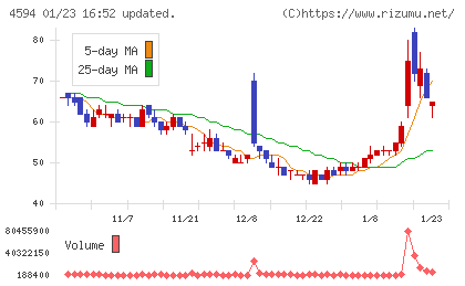ブライトパス・バイオチャート