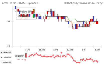 ソレイジア・ファーマチャート