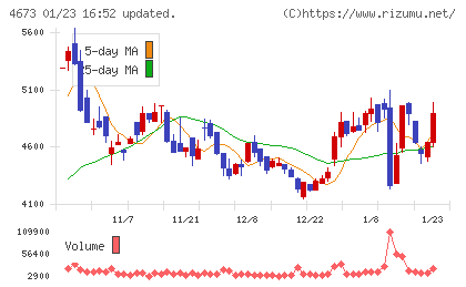 川崎地質チャート