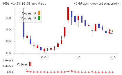 フィットクルーチャート