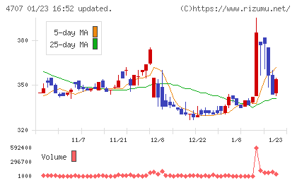 キタックチャート