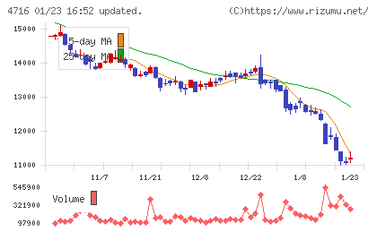 日本オラクルチャート