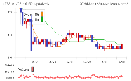 SM ENTERTAINMENT JAPANチャート