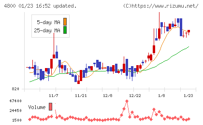 オリコンチャート