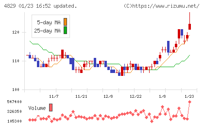 日本エンタープライズチャート