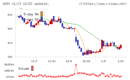 セルソースチャート