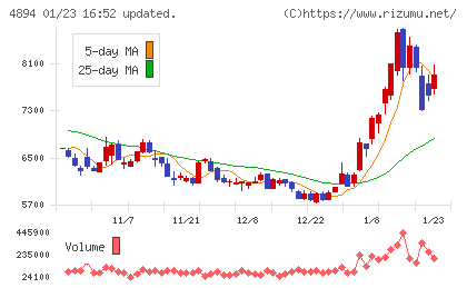 クオリプスチャート