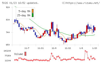 トリプルアイズチャート