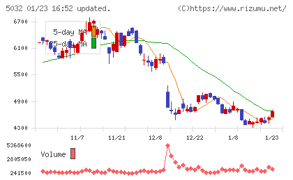 ＡＮＹＣＯＬＯＲチャート