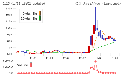 ファインズチャート