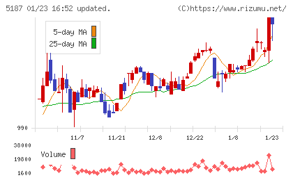 クリエートメディックチャート
