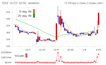 倉元製作所チャート