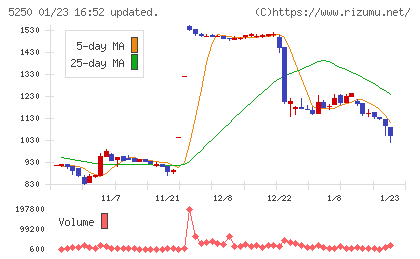 プライム・ストラテジーチャート
