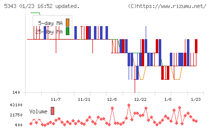 ニッコーチャート