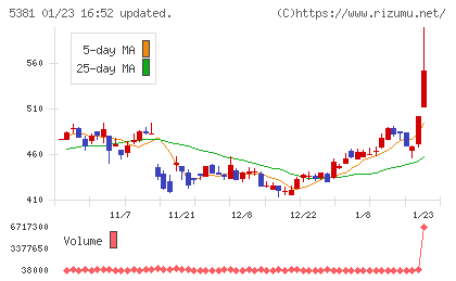マイポックスチャート
