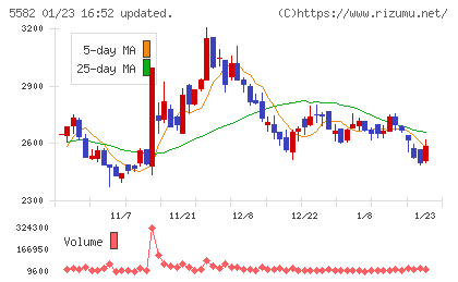 グリッドチャート