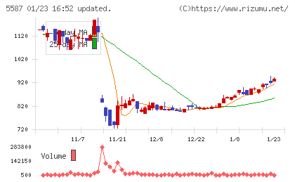 インバウンドプラットフォームチャート