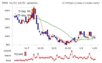 ファーストアカウンティングチャート
