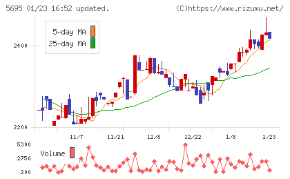 パウダーテックチャート