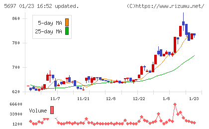 サンユウチャート